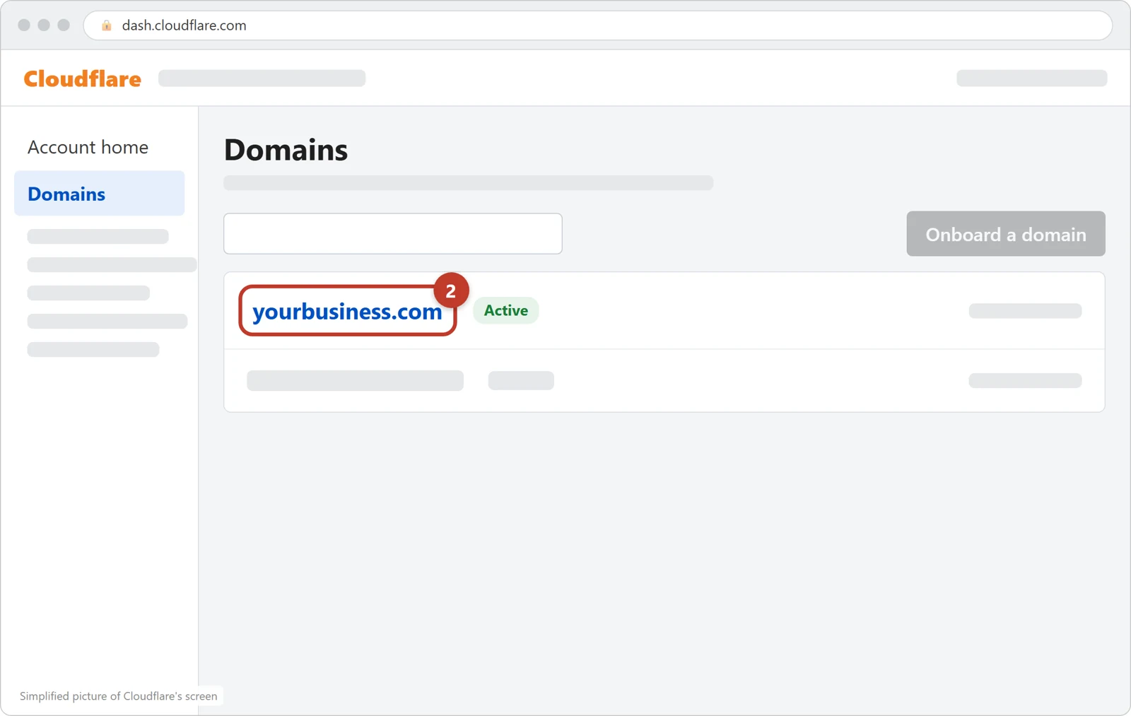Cloudflare's Domains list with the domain yourbusiness.com circled