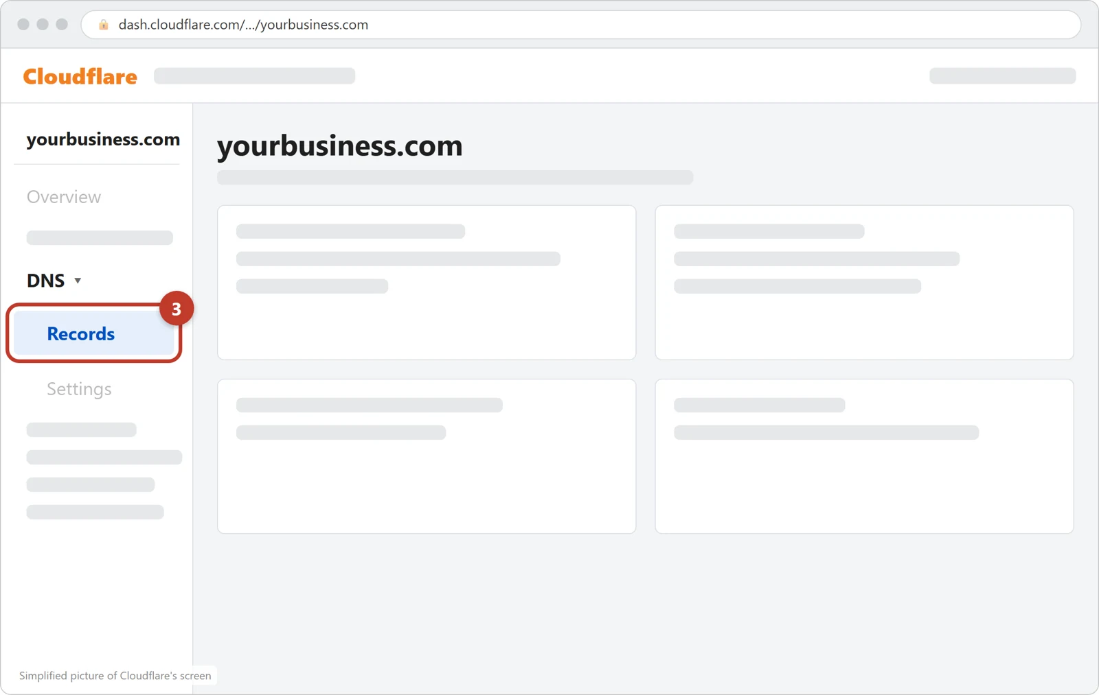 Cloudflare's menu for yourbusiness.com with DNS open and Records circled