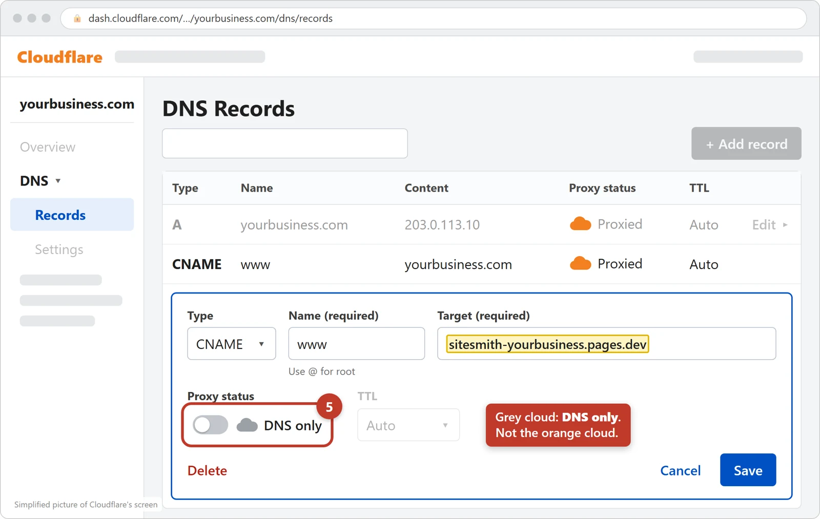 The www record open for editing: the site address pasted in Target, and the Proxy status switch off, showing a grey cloud and DNS only, circled