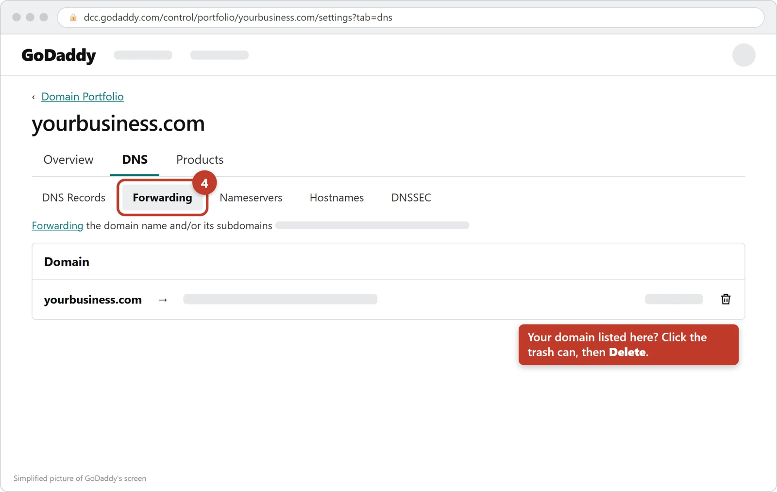 GoDaddy's Forwarding tab circled, with a forwarded domain and its trash can