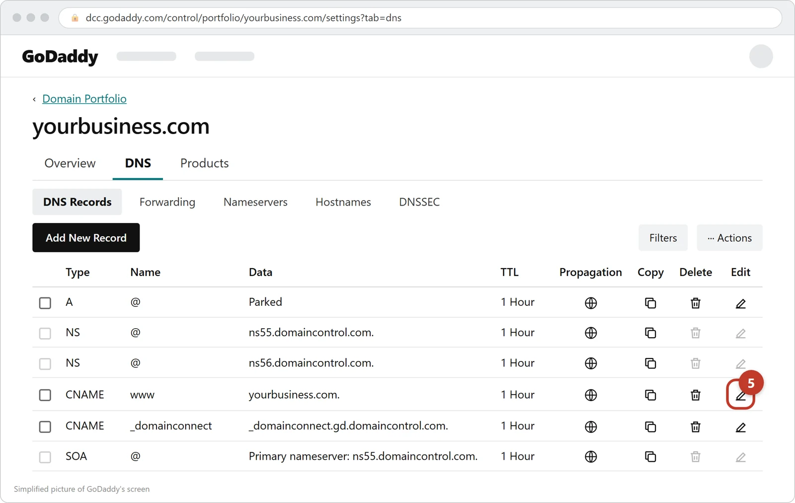 GoDaddy's DNS Records list with the pencil on the CNAME www line circled