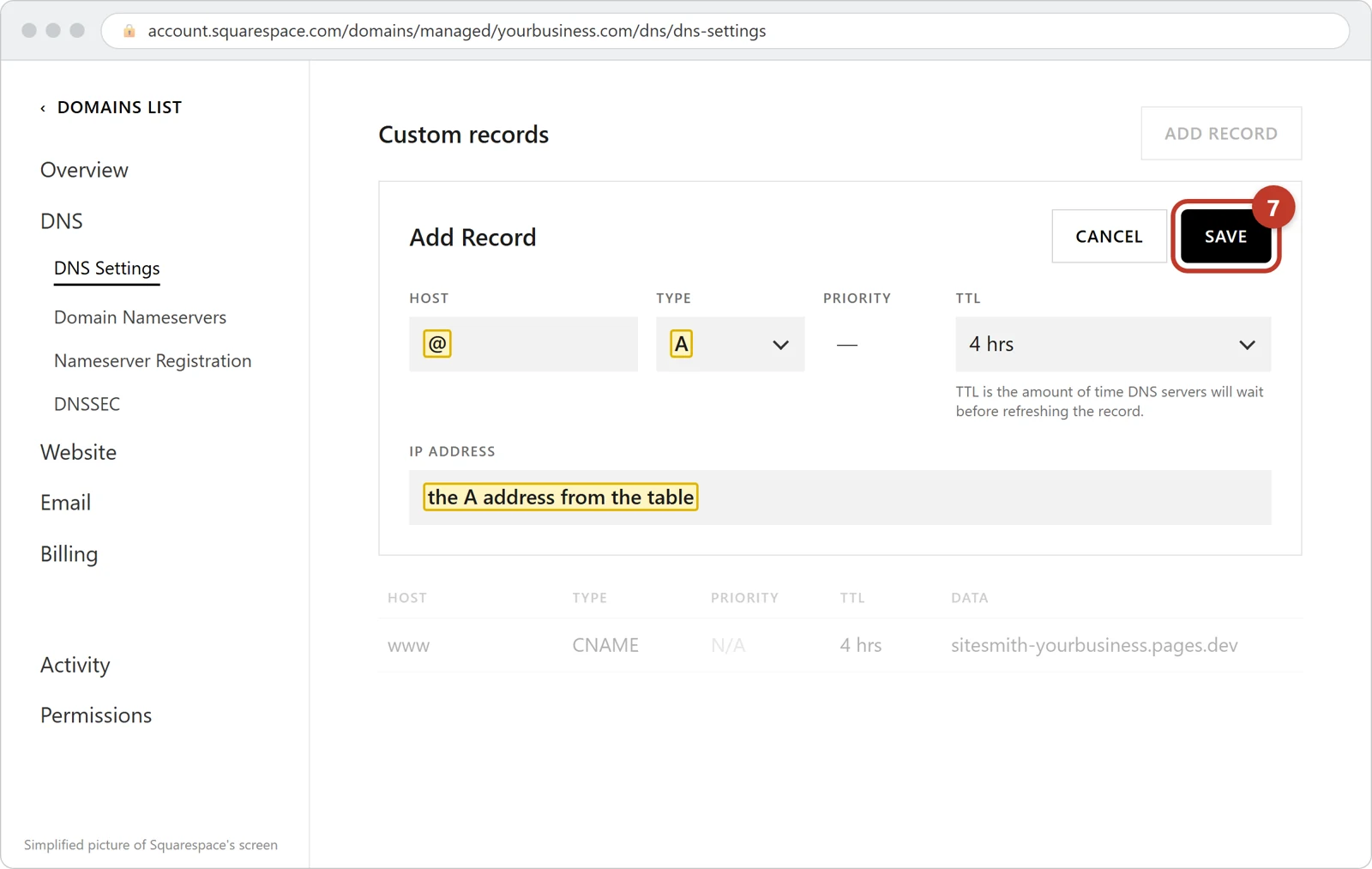 The Add Record form filled in with @, type A and the A address, with SAVE circled
